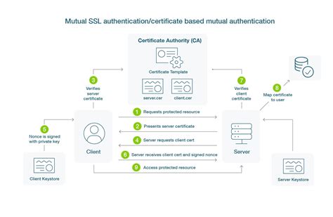 smart card authentication private key|Everything you need to know about Cert.